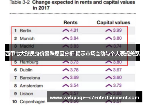 西甲七大球员身价暴跌原因分析 揭示市场变动与个人表现关系