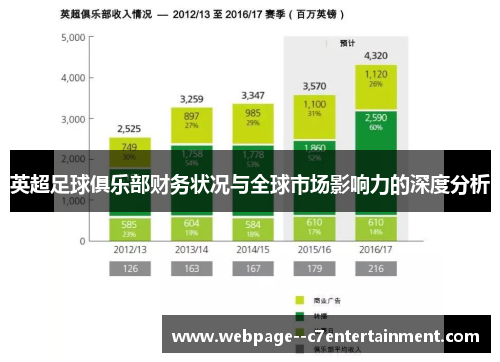 英超足球俱乐部财务状况与全球市场影响力的深度分析