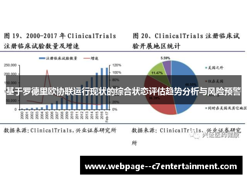 基于罗德里欧协联运行现状的综合状态评估趋势分析与风险预警
