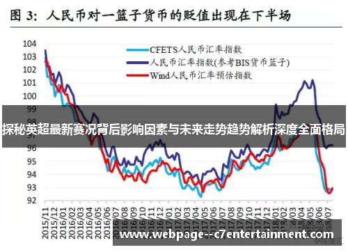 探秘英超最新赛况背后影响因素与未来走势趋势解析深度全面格局
