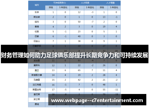 财务管理如何助力足球俱乐部提升长期竞争力和可持续发展