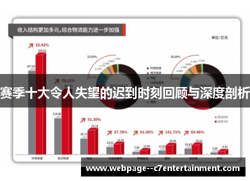 赛季十大令人失望的迟到时刻回顾与深度剖析