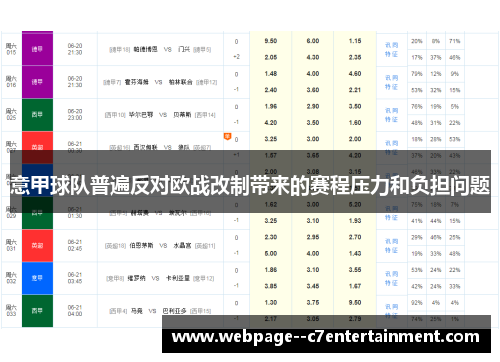 意甲球队普遍反对欧战改制带来的赛程压力和负担问题