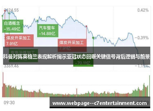 科曼对阵英格兰表现解析揭示亚冠状态回暖关键信号背后逻辑与前景 科曼对阵英格兰表现解析揭示亚冠状态回暖关键信号背后逻辑与前景