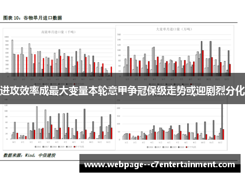进攻效率成最大变量本轮意甲争冠保级走势或迎剧烈分化