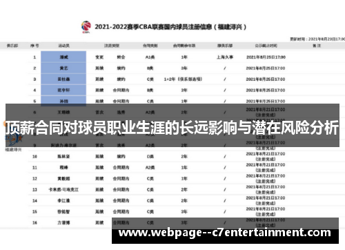 顶薪合同对球员职业生涯的长远影响与潜在风险分析